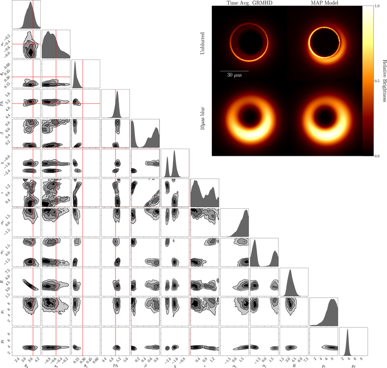 Bayesian Accretion Modeling: Axisymmetric Equatorial Emission in the Kerr Spacetime