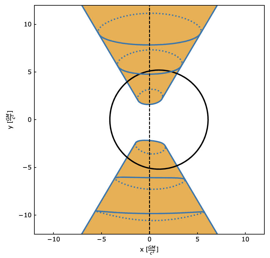 Jets and Rings in Images of Spinning Black Holes